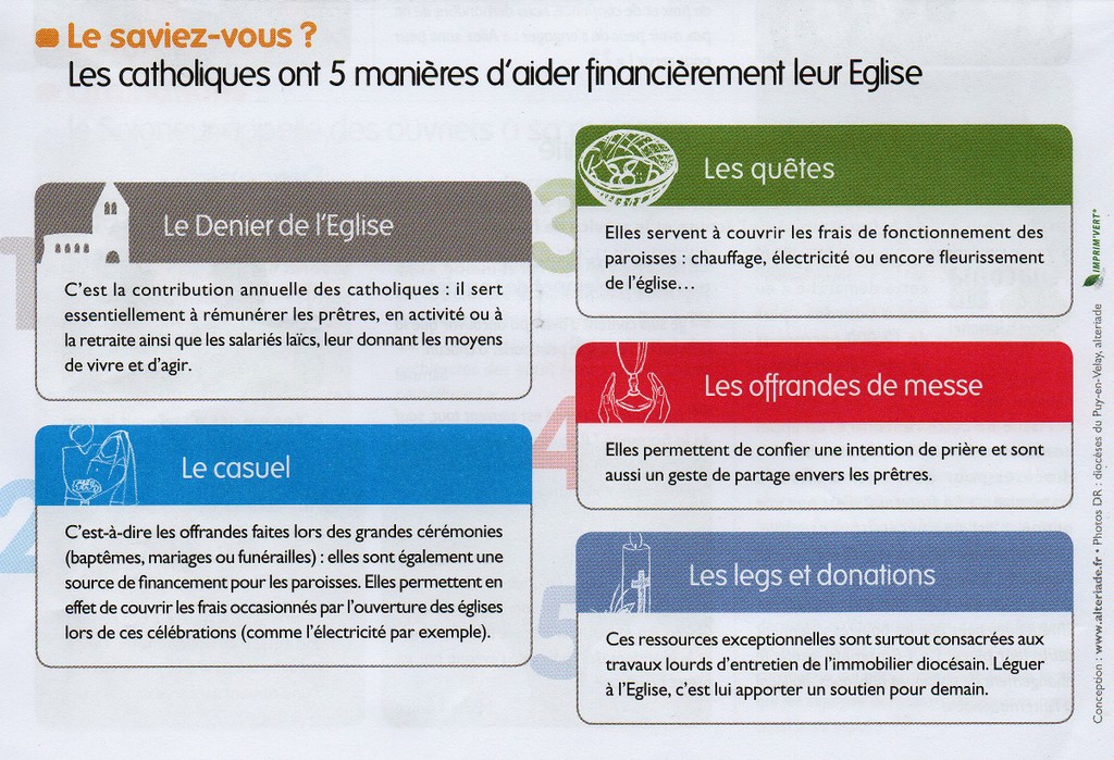 5 manière d'aider financièrement l'Eglise 11 2013.jpg